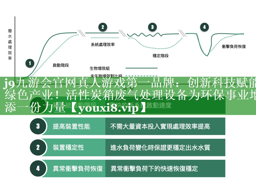j9九游会官网真人游戏第一品牌：创新科技赋能绿色产业！活性炭箱废气处理设备为环保事业增添一份力量