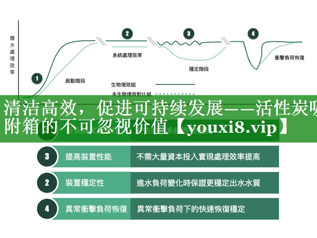 清洁高效，促进可持续发展——活性炭吸附箱的不可忽视价值
