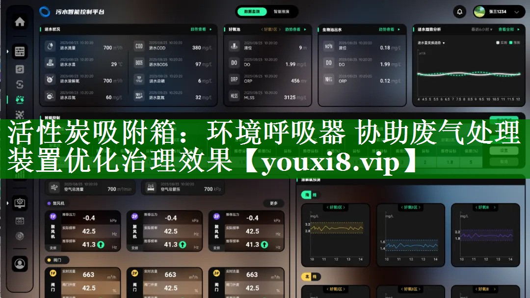 活性炭吸附箱：环境呼吸器 协助废气处理装置优化治理效果