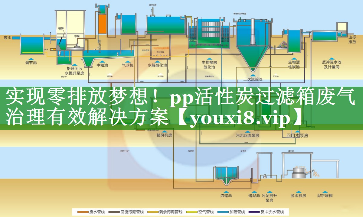 <strong>实现零排放梦想！pp活性炭过滤箱废气治理有效解决方案</strong>