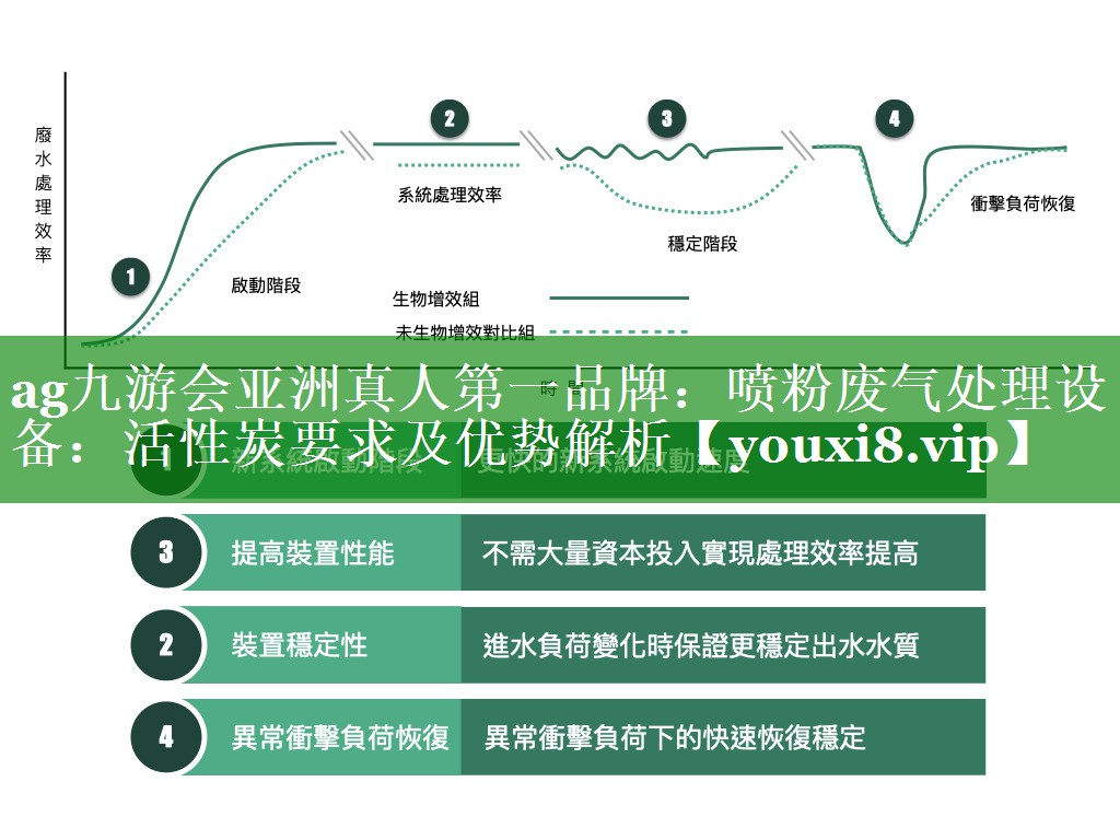 喷粉废气处理设备：活性炭要求及优势解析