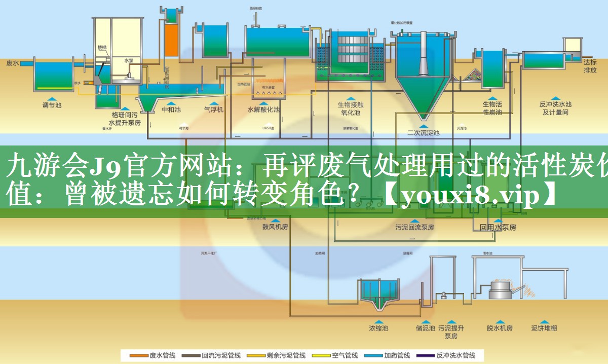 再评废气处理用过的活性炭价值：曾被遗忘如何转变角色？